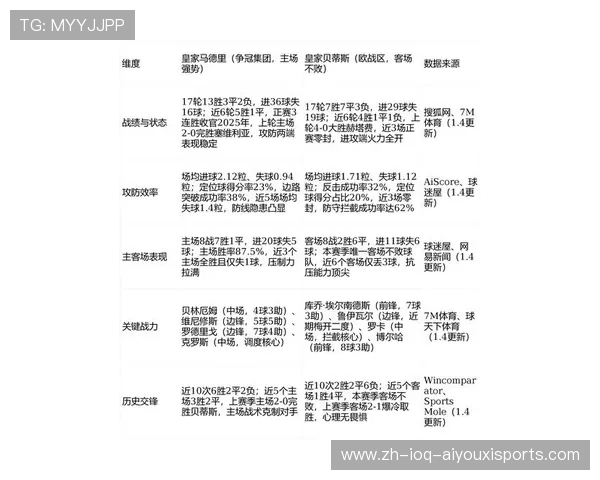 西甲联赛赛程安排与每轮比赛时间表
