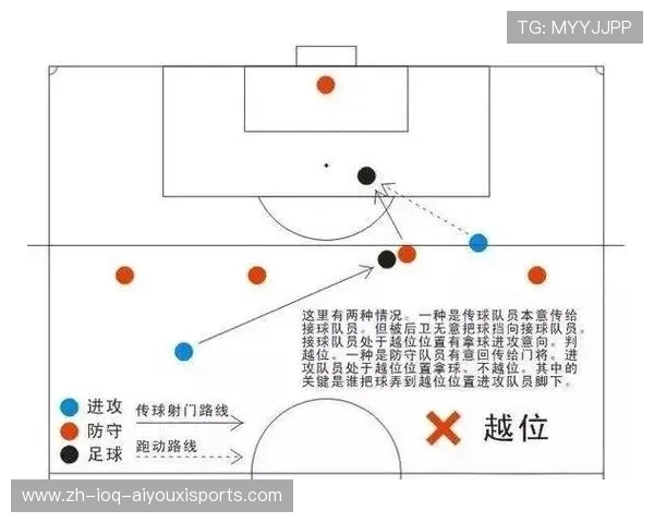 足球比赛中的反击战术与临场决策